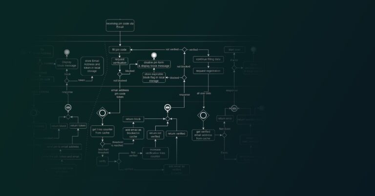 Low Spam User Registration Process